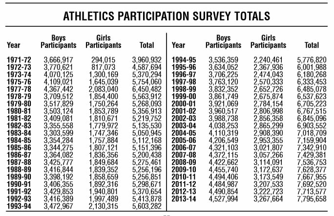girlsandsports